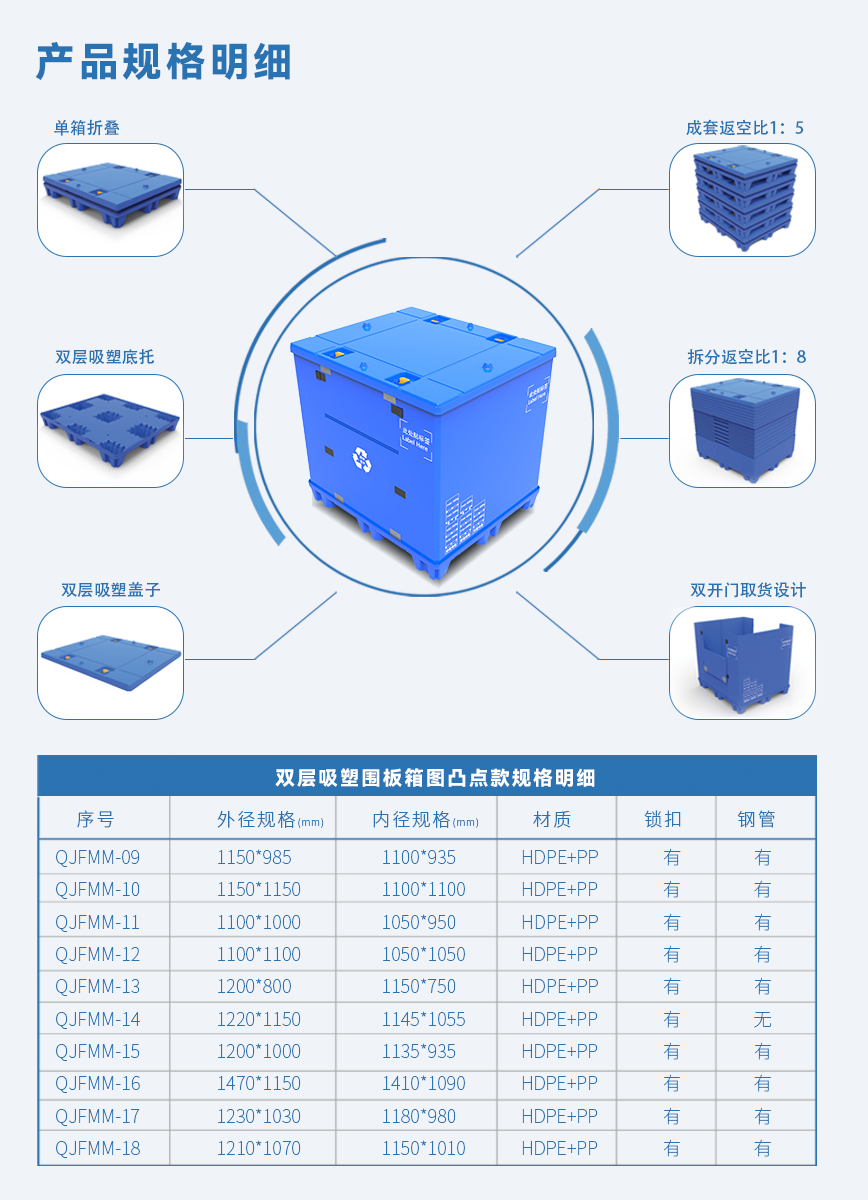 雙層吸塑圍板箱凸點款-詳情1.png