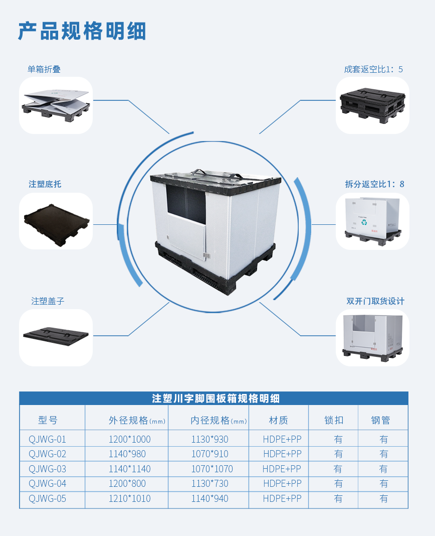 注塑川字腳圍板箱-詳情.png